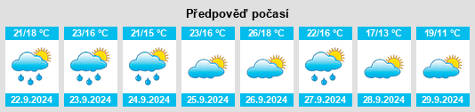 Weather outlook for the place Concabella na WeatherSunshine.com