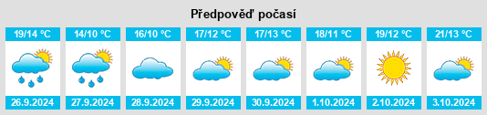 Weather outlook for the place Compostela na WeatherSunshine.com