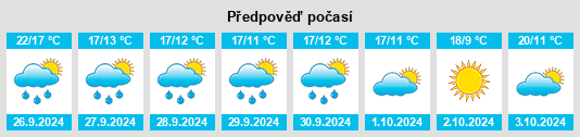 Weather outlook for the place Comillas na WeatherSunshine.com