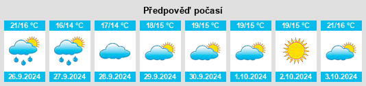 Weather outlook for the place Combarro na WeatherSunshine.com