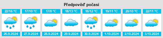 Weather outlook for the place Colmenar del Arroyo na WeatherSunshine.com