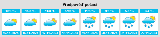 Weather outlook for the place Collsuspina na WeatherSunshine.com