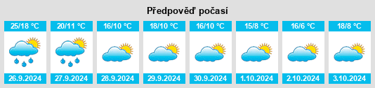 Weather outlook for the place Coll de Nargó na WeatherSunshine.com