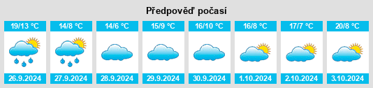 Weather outlook for the place Collado de Contreras na WeatherSunshine.com