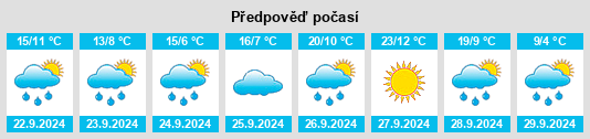 Weather outlook for the place Coll na WeatherSunshine.com