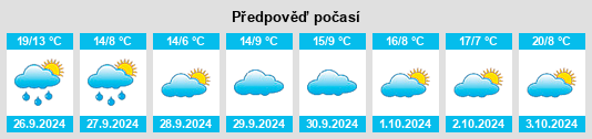 Weather outlook for the place Codorniz na WeatherSunshine.com