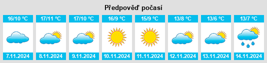 Weather outlook for the place Coca de Alba na WeatherSunshine.com