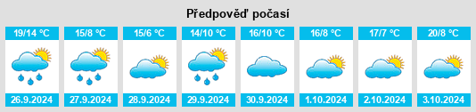 Weather outlook for the place Coca na WeatherSunshine.com