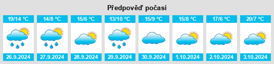 Weather outlook for the place Cobos de Fuentidueña na WeatherSunshine.com