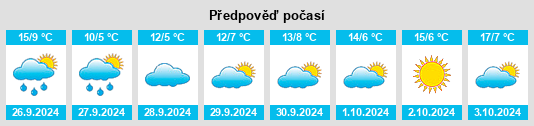 Weather outlook for the place Cobas na WeatherSunshine.com