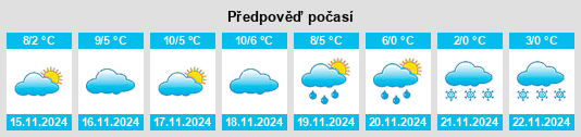 Weather outlook for the place Clot del Moro na WeatherSunshine.com