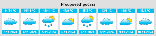 Weather outlook for the place Clavijo na WeatherSunshine.com