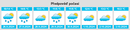 Weather outlook for the place Cirujales del Río na WeatherSunshine.com