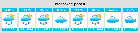 Weather outlook for the place Cirugeda na WeatherSunshine.com