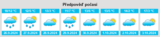 Weather outlook for the place Ciruelos de Cervera na WeatherSunshine.com