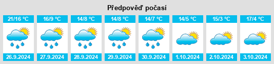 Weather outlook for the place Cirauqui na WeatherSunshine.com