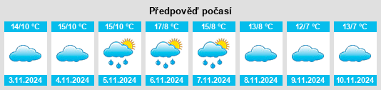 Weather outlook for the place Cilleruelo de Arriba na WeatherSunshine.com