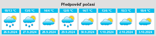 Weather outlook for the place Cilleruelo de Abajo na WeatherSunshine.com