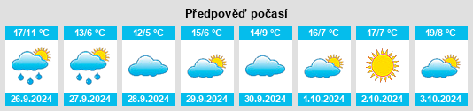 Weather outlook for the place Cilleros de la Bastida na WeatherSunshine.com