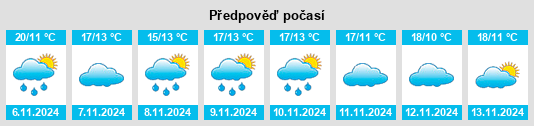 Weather outlook for the place Cihuri na WeatherSunshine.com