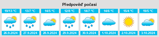 Weather outlook for the place Ciadoncha na WeatherSunshine.com