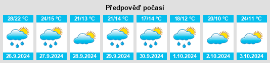 Weather outlook for the place Chiprana na WeatherSunshine.com