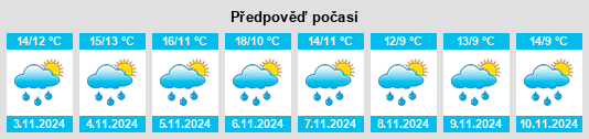 Weather outlook for the place Chillarón de Cuenca na WeatherSunshine.com