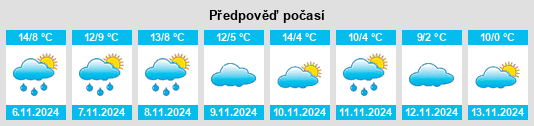 Weather outlook for the place Chía na WeatherSunshine.com