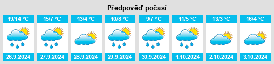 Weather outlook for the place Chequilla na WeatherSunshine.com