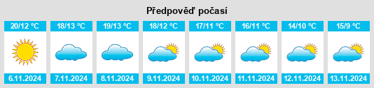 Weather outlook for the place Chapinería na WeatherSunshine.com