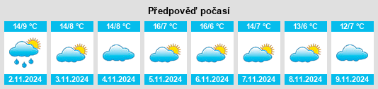 Weather outlook for the place Chamartín na WeatherSunshine.com