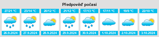 Weather outlook for the place Chalamera na WeatherSunshine.com