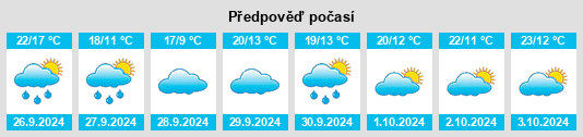 Weather outlook for the place Cervera de los Montes na WeatherSunshine.com