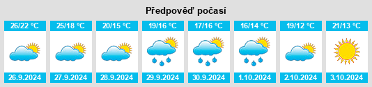 Weather outlook for the place Cervera del Maestre na WeatherSunshine.com