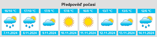 Weather outlook for the place Cervatos de la Cueza na WeatherSunshine.com