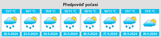 Weather outlook for the place Cerredo na WeatherSunshine.com