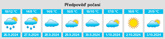 Weather outlook for the place Cerezal de Peñahorcada na WeatherSunshine.com