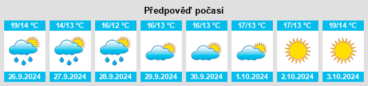 Weather outlook for the place Cerdido na WeatherSunshine.com