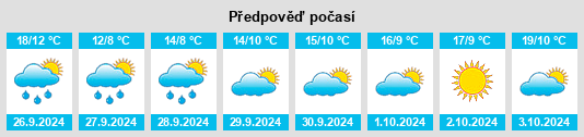 Weather outlook for the place Cerdeda na WeatherSunshine.com