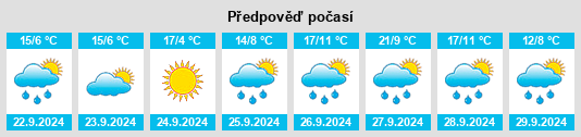 Weather outlook for the place Cepeda la Mora na WeatherSunshine.com