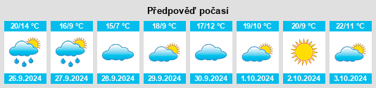 Weather outlook for the place Cepeda na WeatherSunshine.com