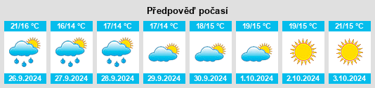 Weather outlook for the place Cela na WeatherSunshine.com