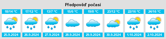 Weather outlook for the place Ceinos de Campos na WeatherSunshine.com