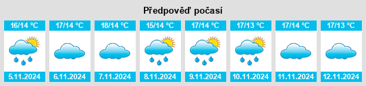 Weather outlook for the place Cea na WeatherSunshine.com