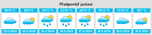 Weather outlook for the place Cazurra na WeatherSunshine.com