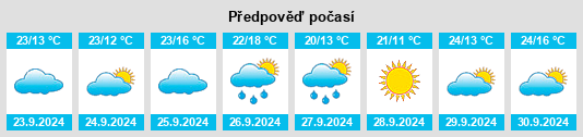 Weather outlook for the place Cazalegas na WeatherSunshine.com