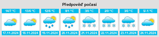 Weather outlook for the place Cayuela na WeatherSunshine.com