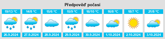 Weather outlook for the place Castronuño na WeatherSunshine.com