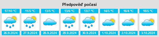 Weather outlook for the place Castrillo de la Valduerna na WeatherSunshine.com