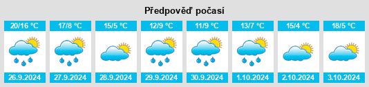 Weather outlook for the place Castilnuevo na WeatherSunshine.com